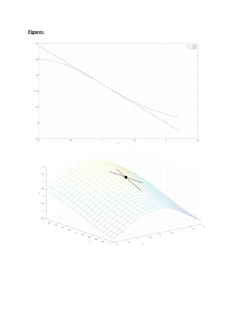 MATLAB Code for Linear Functions Analysis | PDF