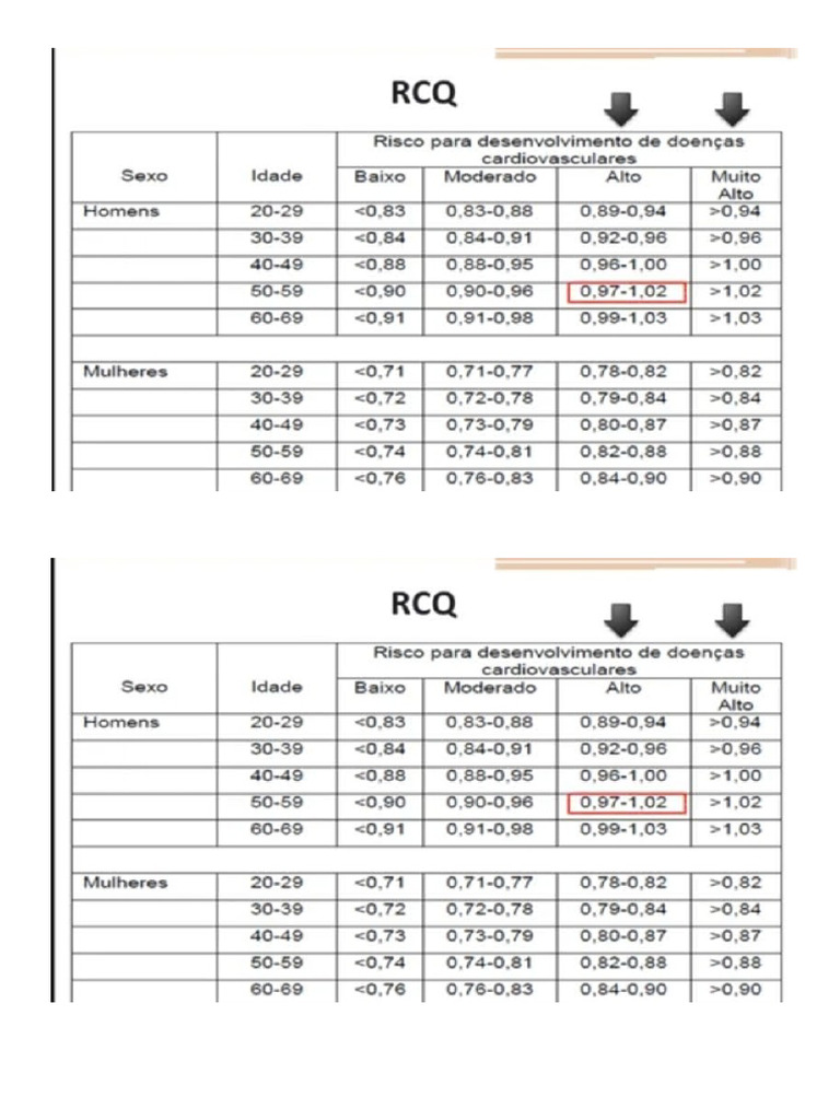Tabela RCQ | PDF