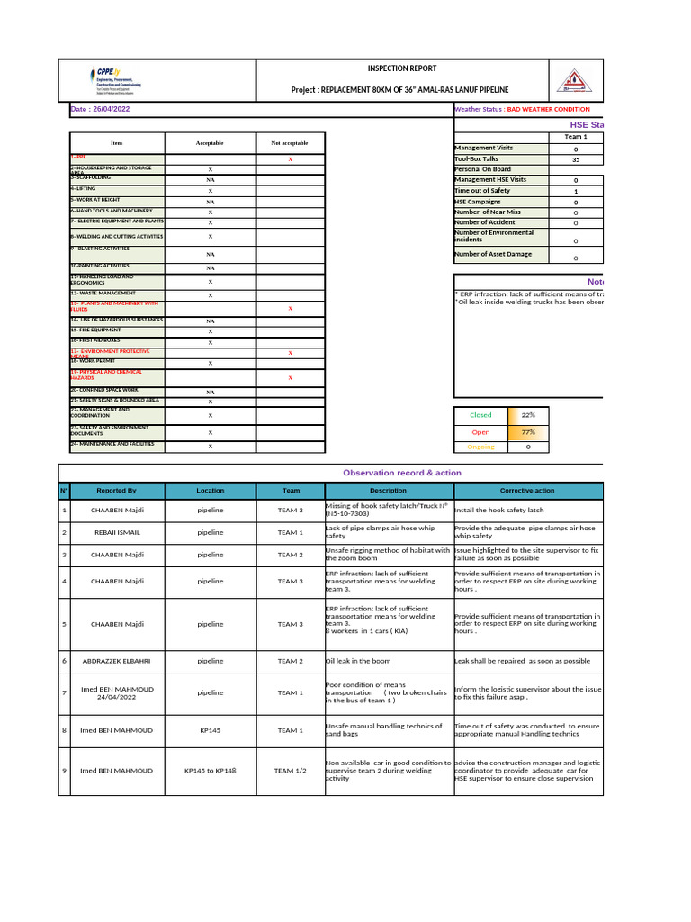 HSE Inspection Report for Pipeline Project | PDF | Occupational Safety ...