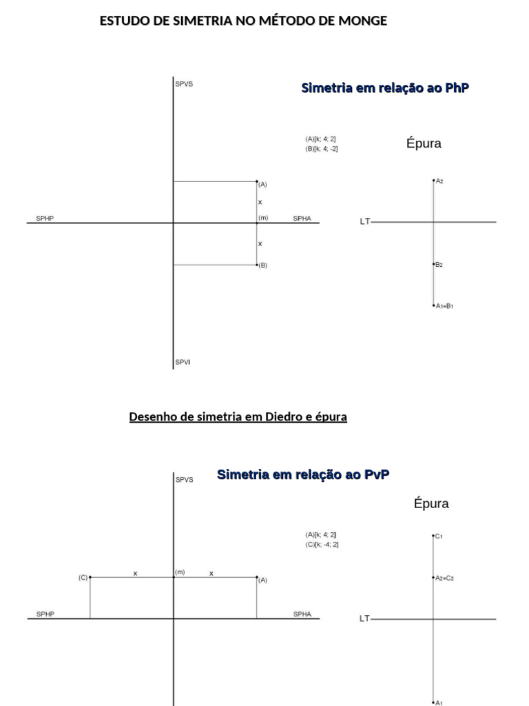 Pontos Simetricos | PDF