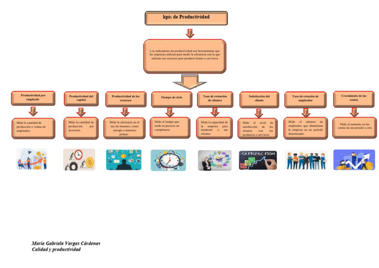 Mapa Mental Indicadores de Productividad - 1