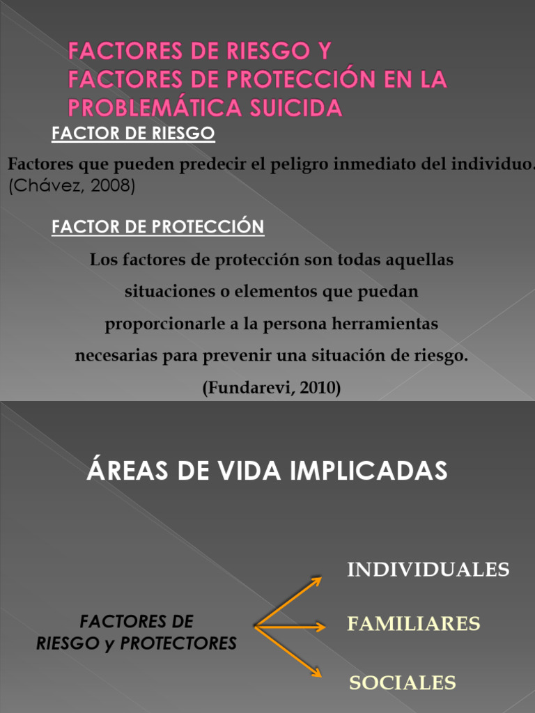 Factores De Riesgo Y Protecci n En Salud Mental PDF Suicidio 