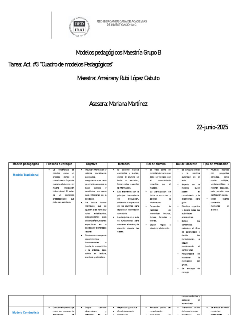 Cuadro de Modelos Pedagógicos | PDF | Aprendizaje | Enseñando