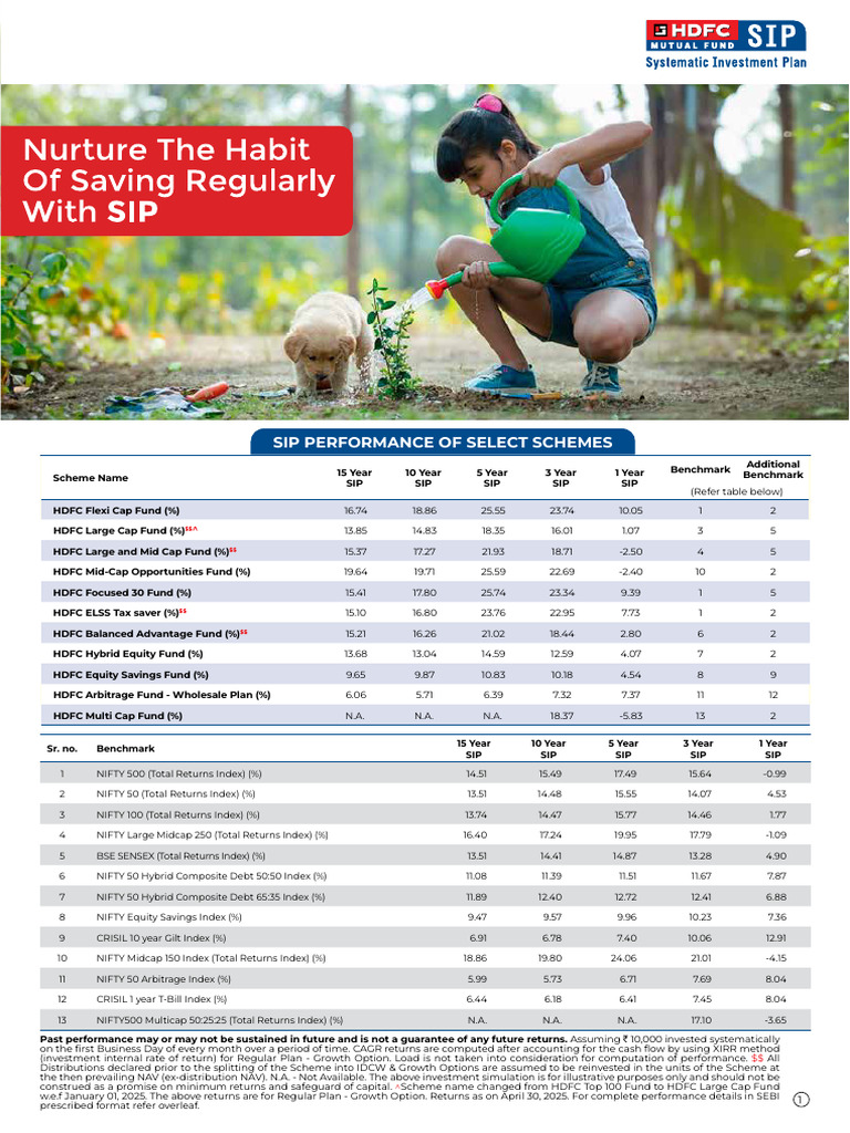 HDFC Fund SIP Performance Analysis | PDF | Investing | Equity (Finance)