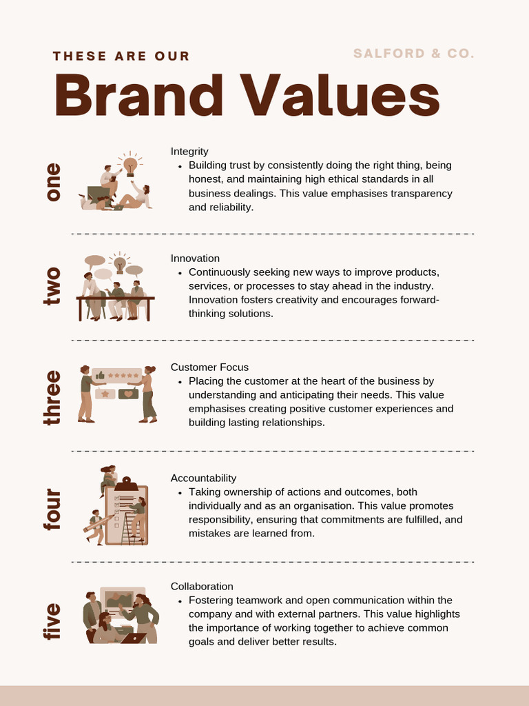 Salford & Co. Core Brand Values | PDF