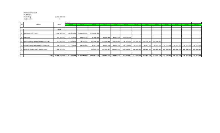 Proyeksi Cash Out | PDF