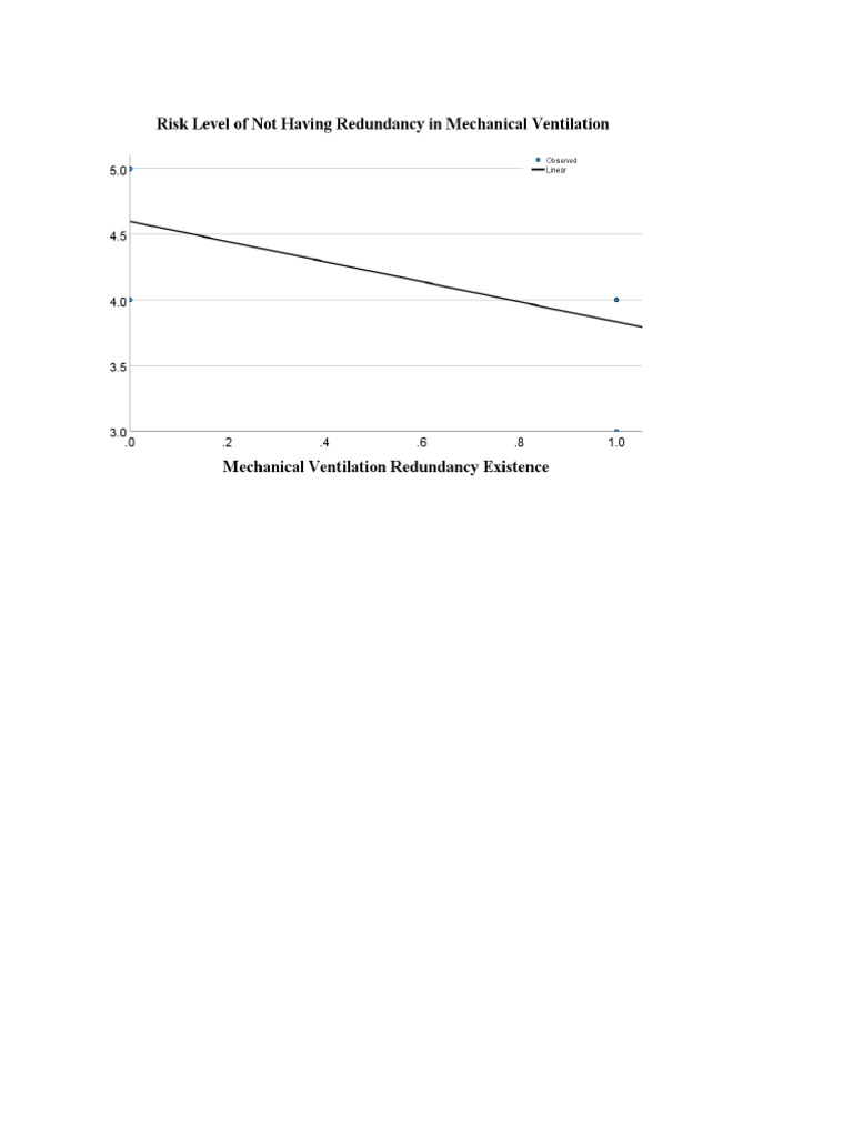 MV Redundnacy Risks | PDF