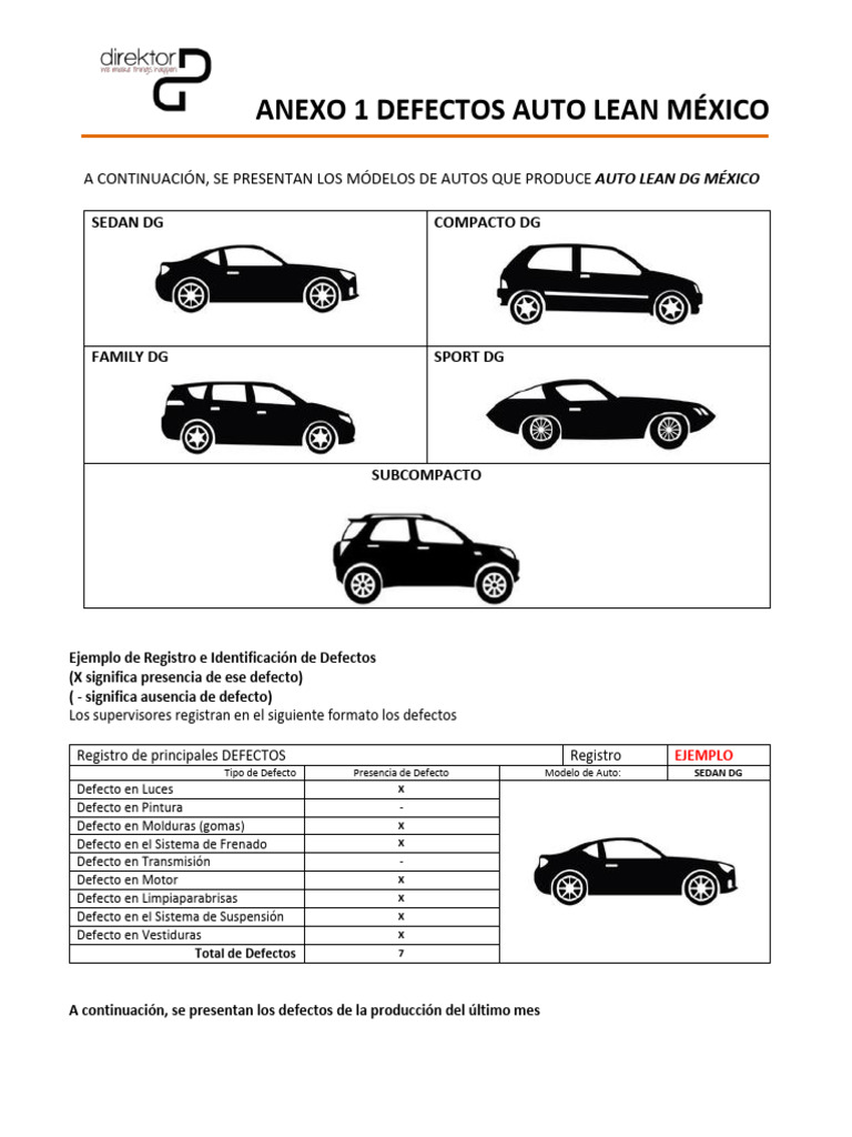 Defectos en Autos Lean México | PDF | Coche | Vehículos
