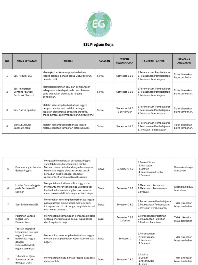 Program ESL: Kegiatan dan Tujuan | PDF