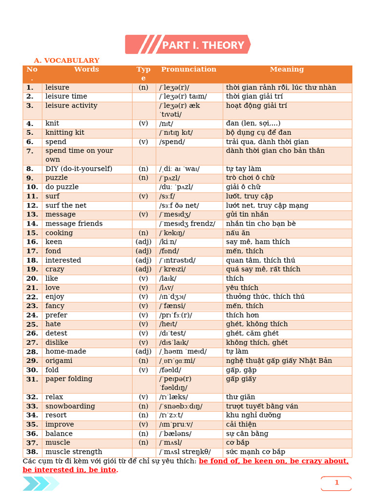Unit 1 - HS | PDF