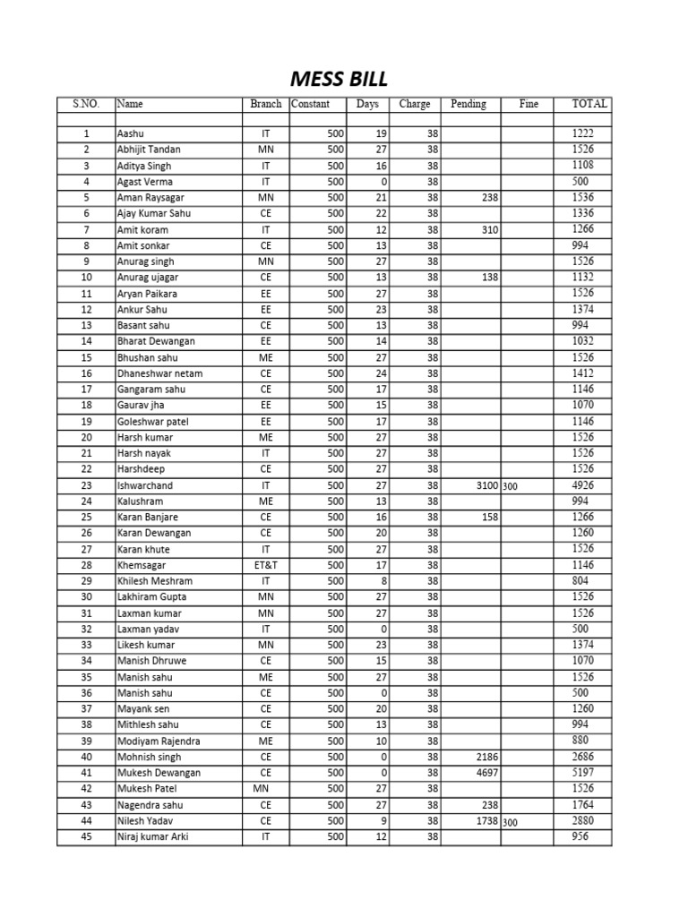 Hostel Charges and Pending Fees Summary | PDF