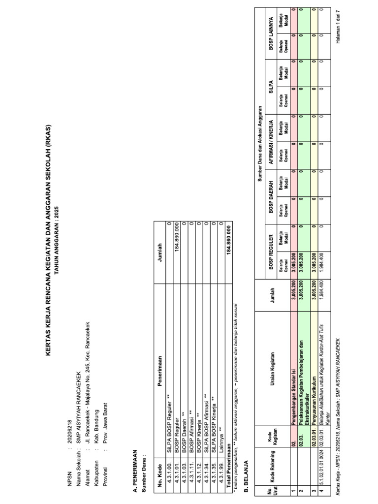 Data Analysis and Code Review Guide | PDF