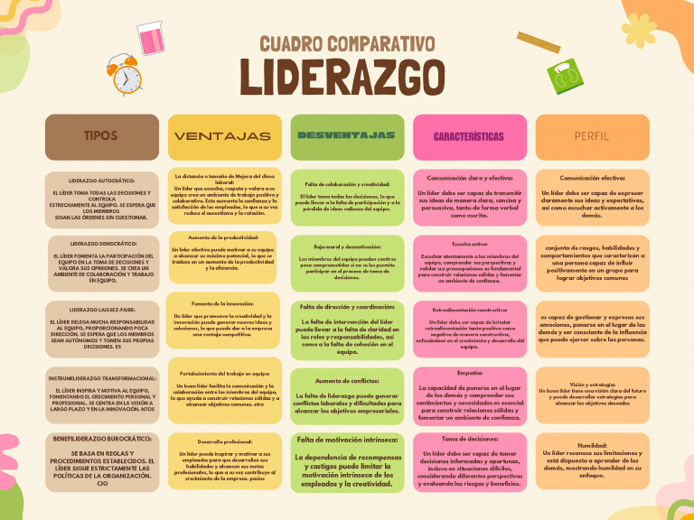 Cuadro Comparativo Caracteristicas Unidades de Medida Retro Amarillo y ...