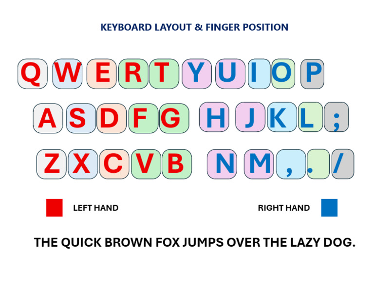 Keyboard Layout & Finger Position Guide | PDF