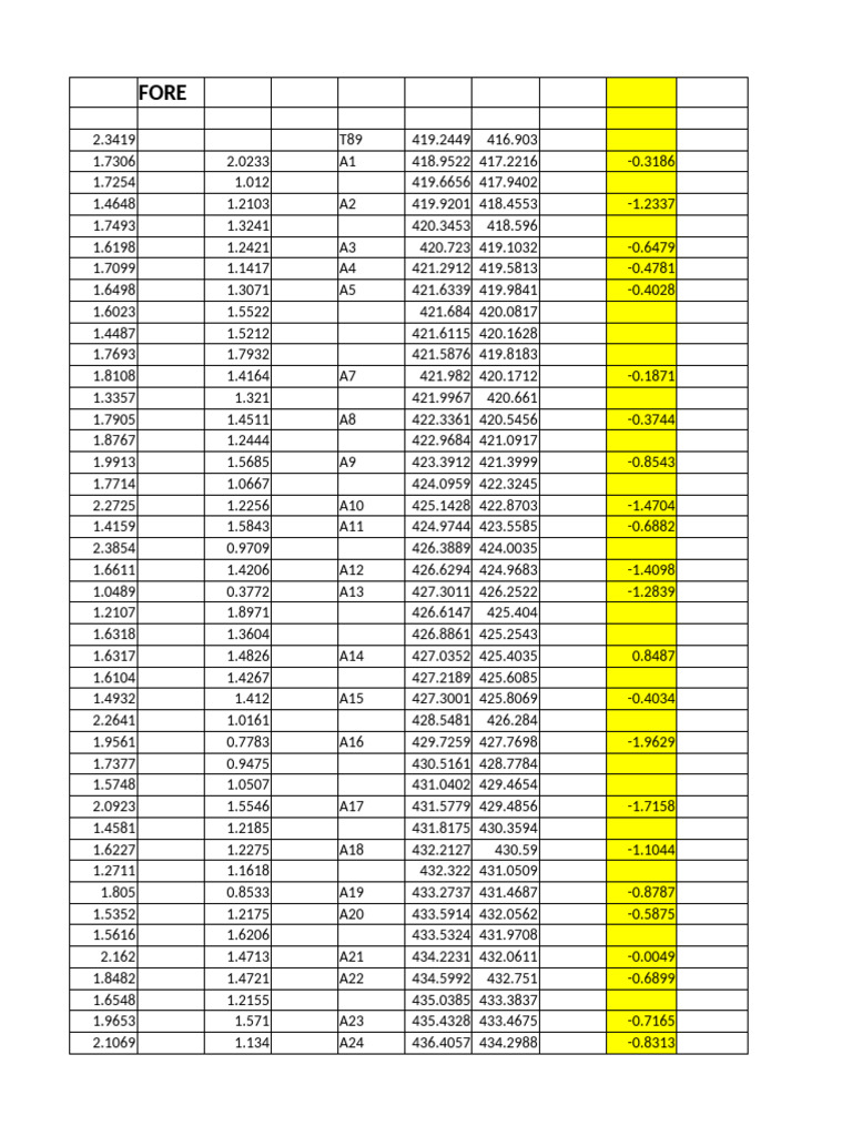 Level-10 03 25 | PDF