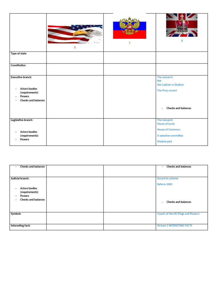 3 Branches in Comparison-2 | PDF