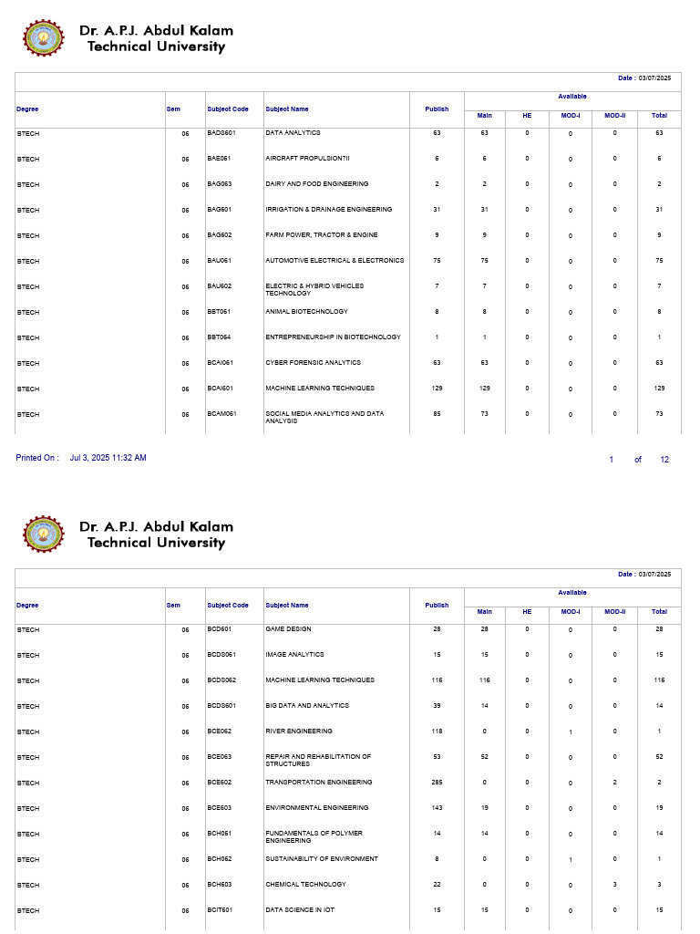 BTech Courses Answer Script Summary | PDF | Engineering | Radio Propagation