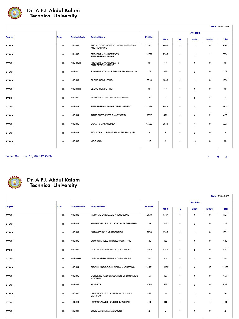 Btech - Available Summary-5 | PDF | Computing | Computer Science