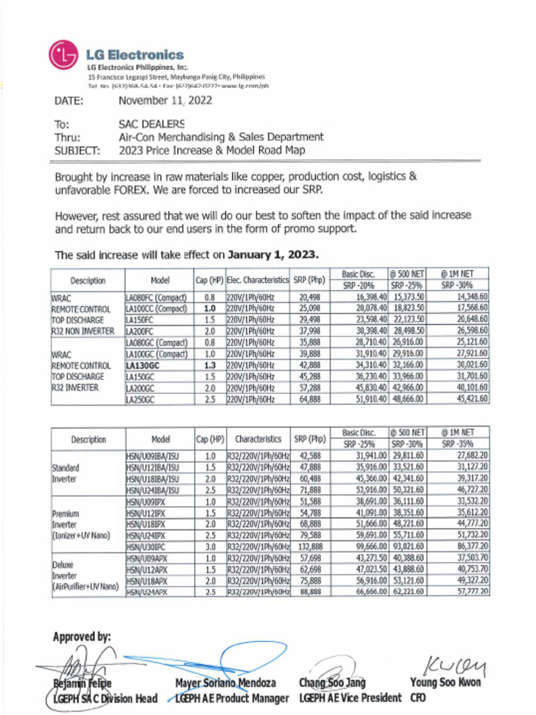 2023 RAC Price | PDF