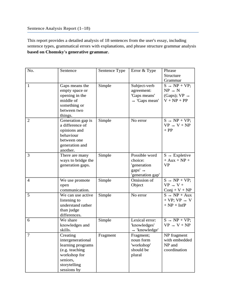 Sentence Analysis and Grammar Errors Report | PDF | Phrase | Syntax