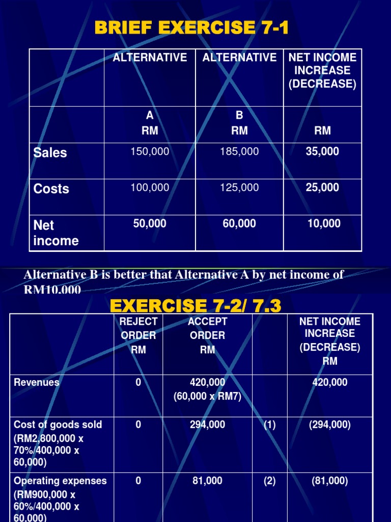 Acc 720 Incremental Solution | PDF | Income | Cost Of Goods Sold