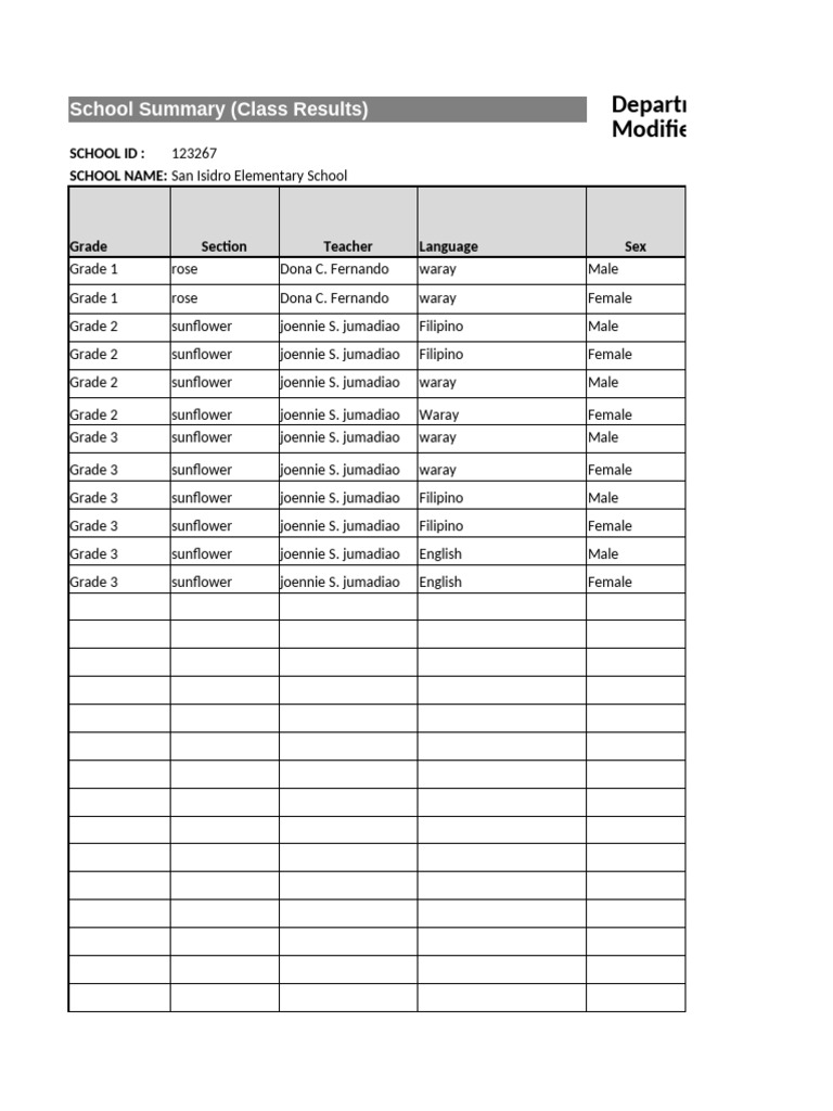 San Isidro Elementary School Literacy Results | PDF | Learning