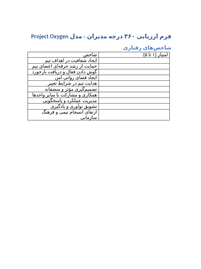 Project Oxygen Evaluation With Dashboard | PDF