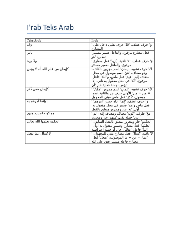 Irab Teks Arab 1 | PDF