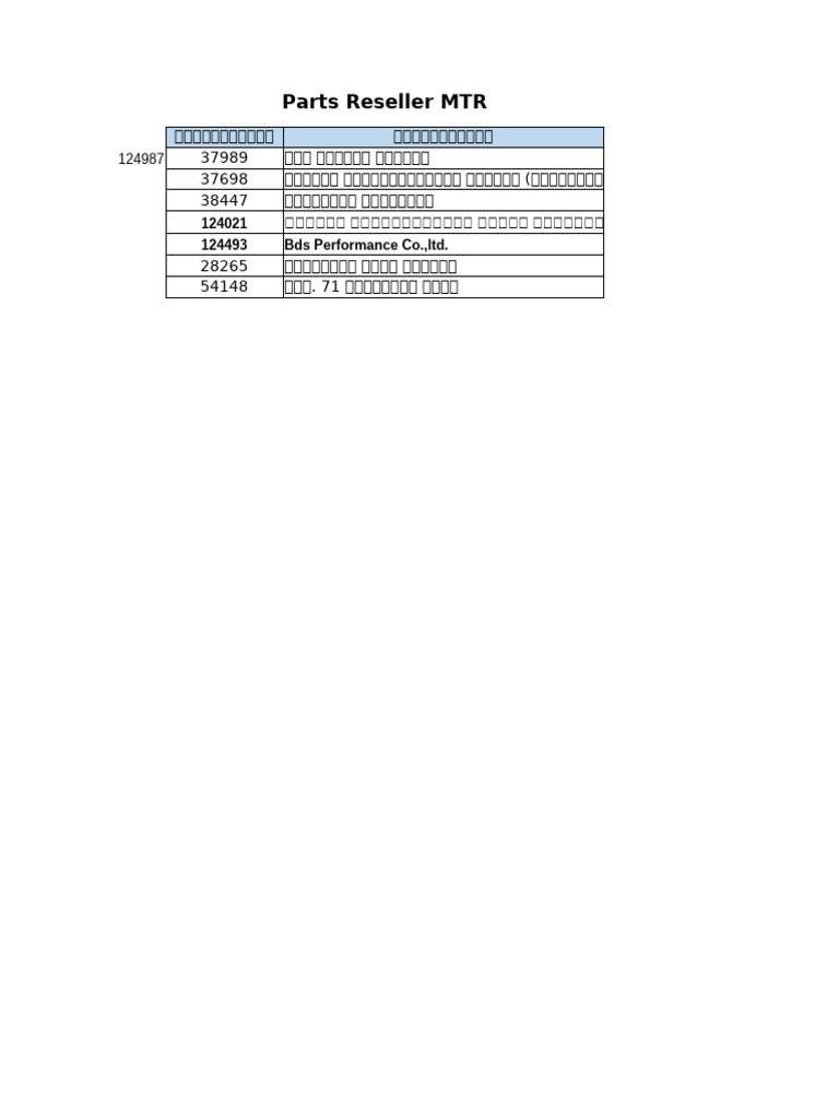 Reseller | PDF