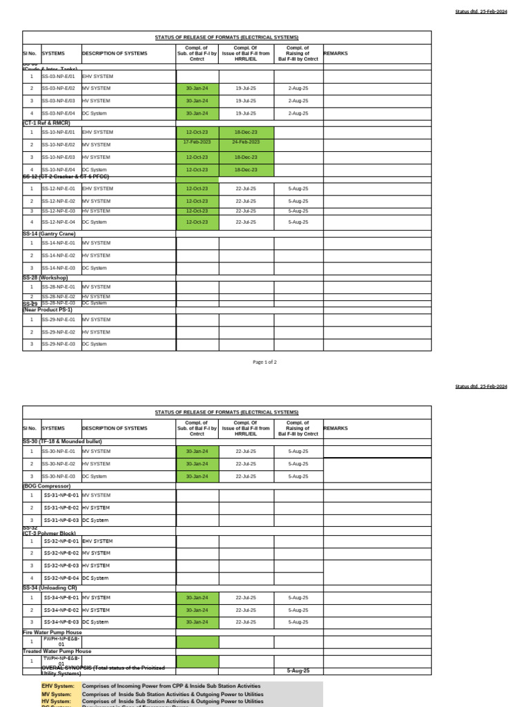 Electrical Systems Formats Status Report | PDF