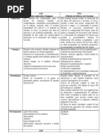 Download Cuadro Comparativo JAD y FPA by masb90 SN88731087 doc pdf