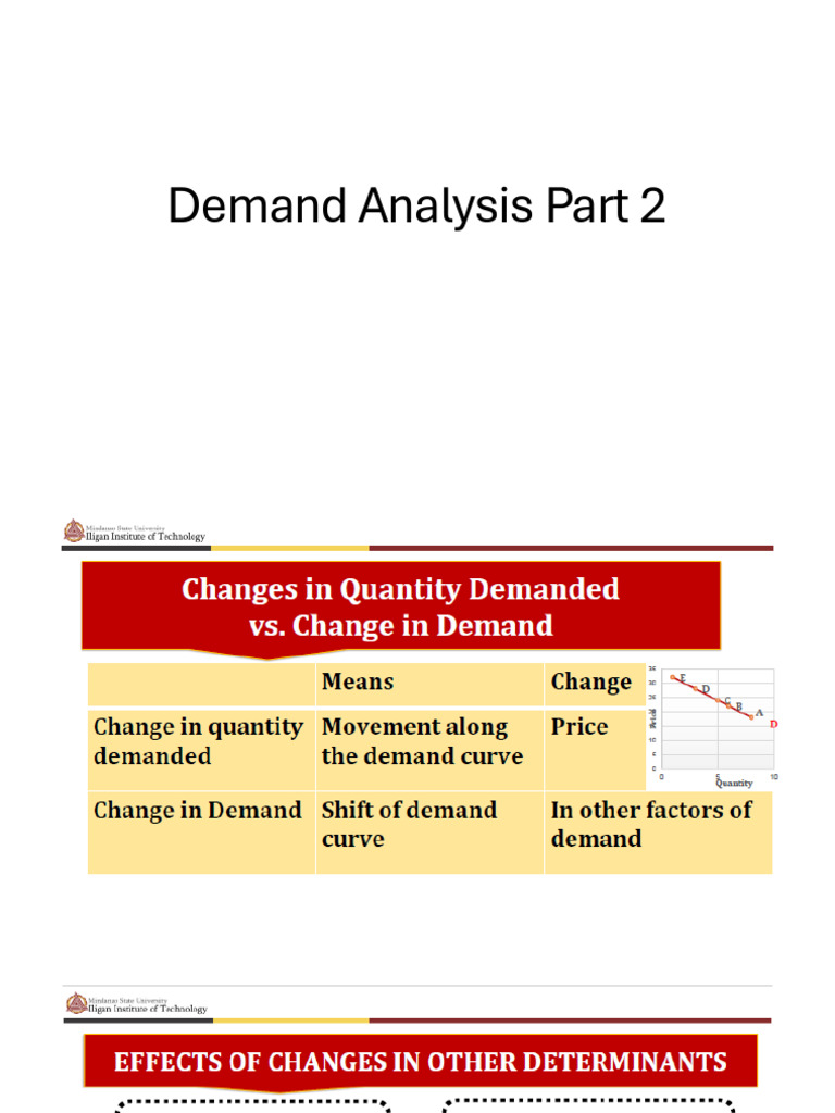 Demand Analysis - Part 2 | PDF