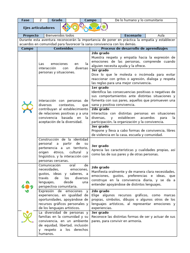 Empatía y Convivencia en el Aula | PDF | Empatía | Las emociones