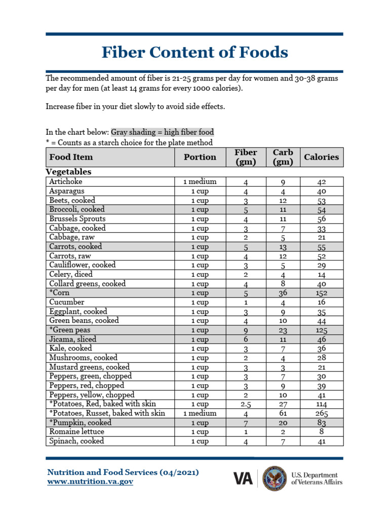 High Fiber Foods and Recommendations | PDF | Cereals | Foods