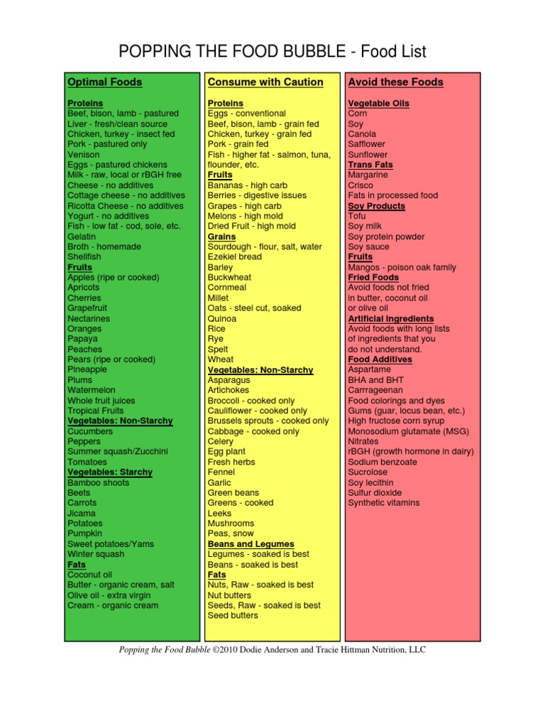 dr ray peat best diet