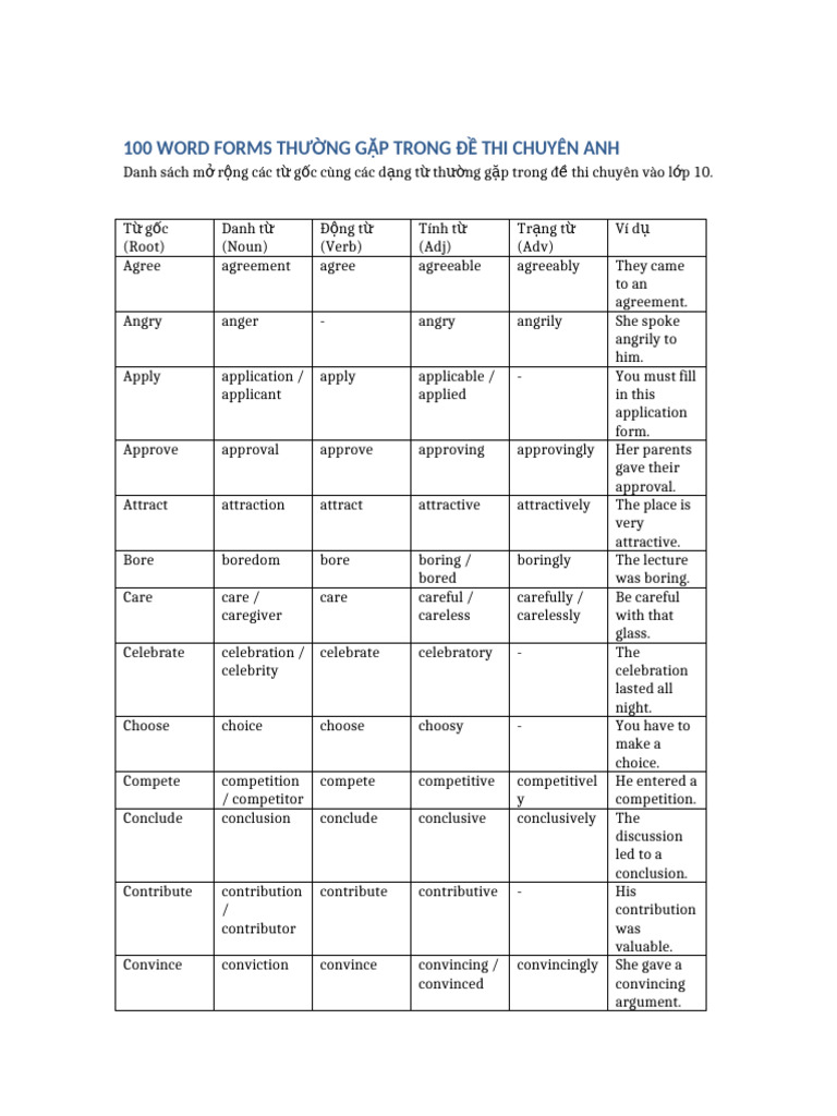 Common 100 Word Forms in English | PDF
