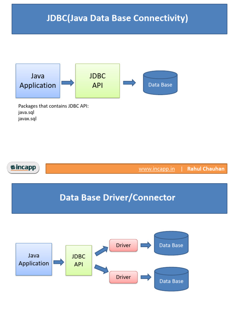 JDBC: 5 Steps to Connect Java Databases | PDF