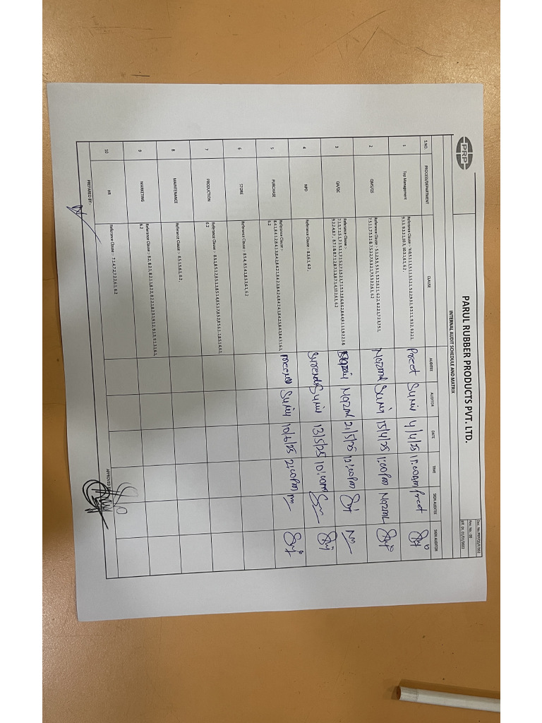 Audit Schedule and Matrix | PDF