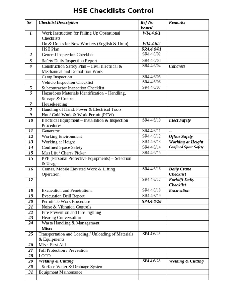 HSE Checklists for Safety Compliance | PDF | Personal Protective ...
