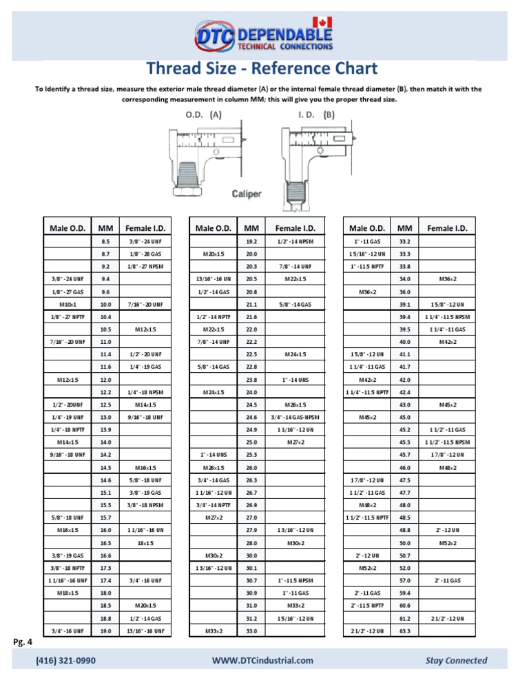 Thread Size Reference Chart | PDF | Sports & Recreation | Technology ...