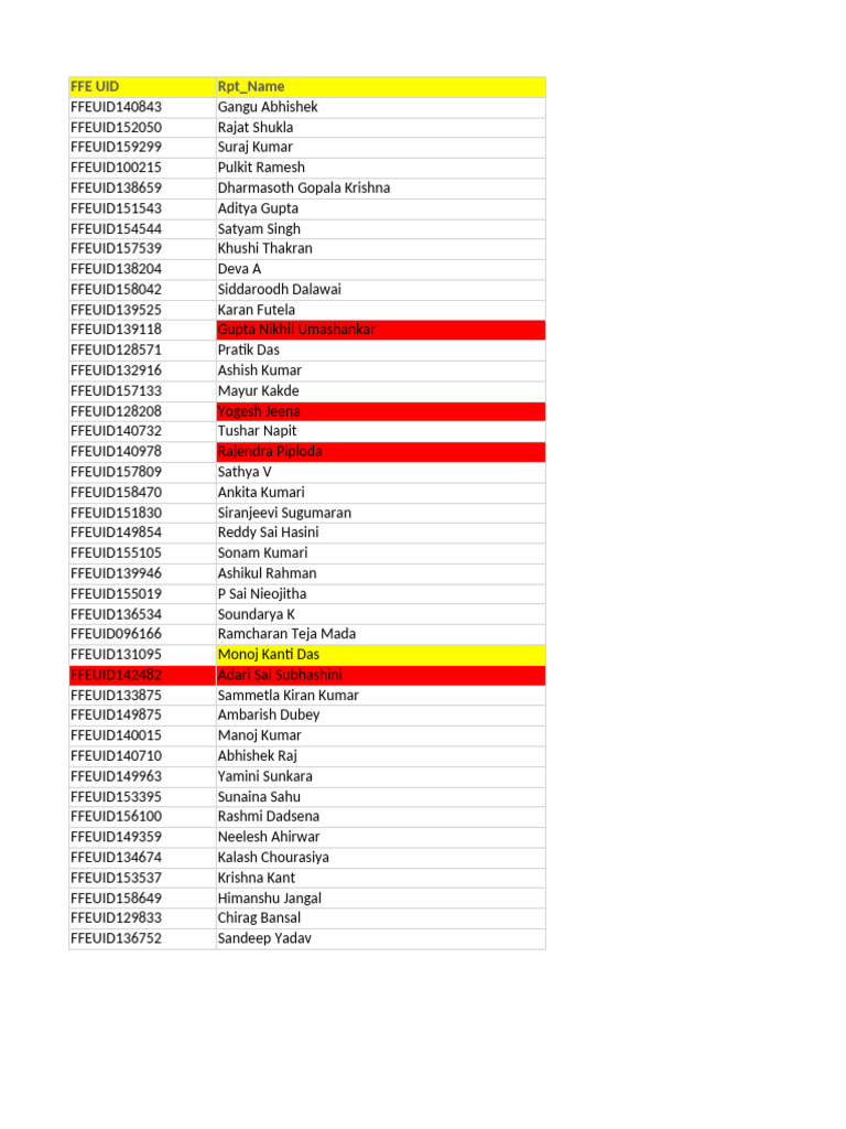 FFE UID and AMCAT Attempt Data | PDF