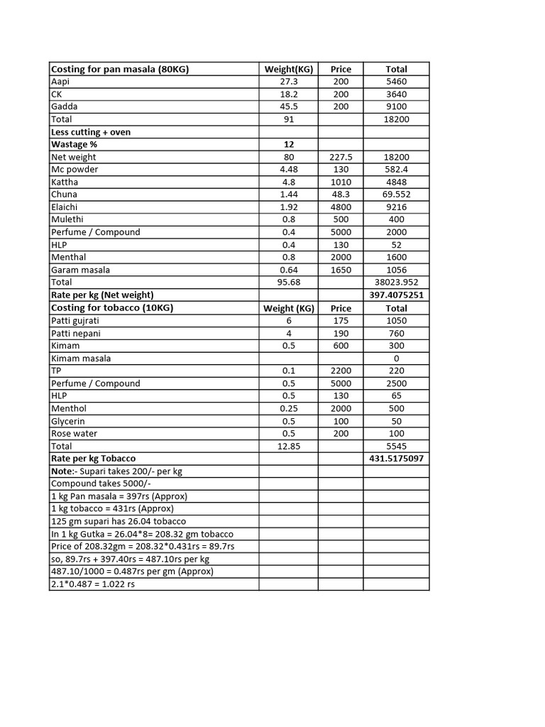 Kimam Cost Analysis for Tobacco | PDF | Tobacco | Stimulant