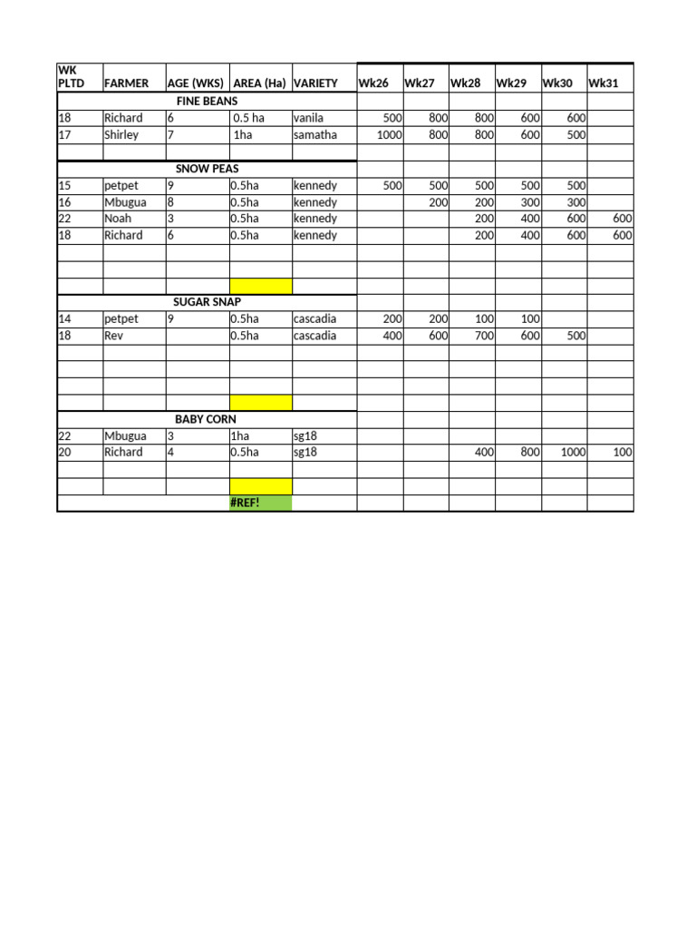 Copia de North Rift Longtrerm Forecast (1) . | PDF