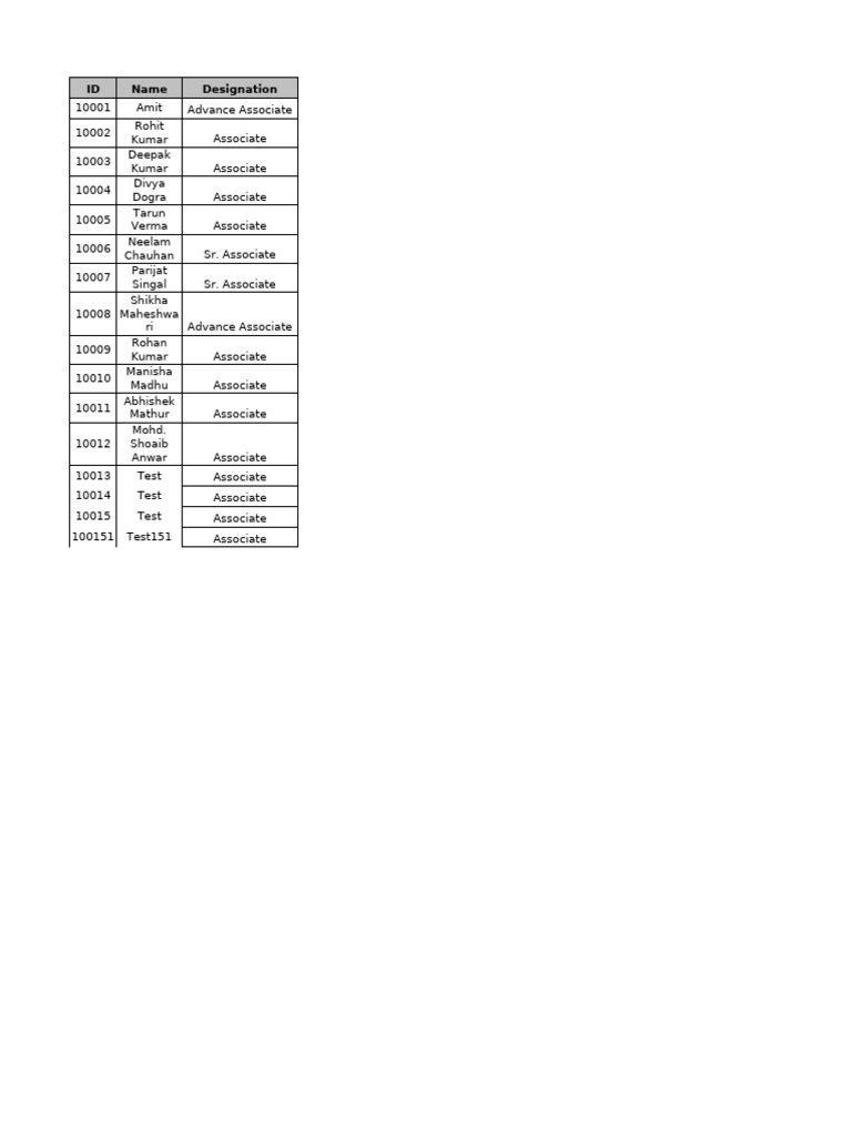 Employee Designations and Names List | PDF