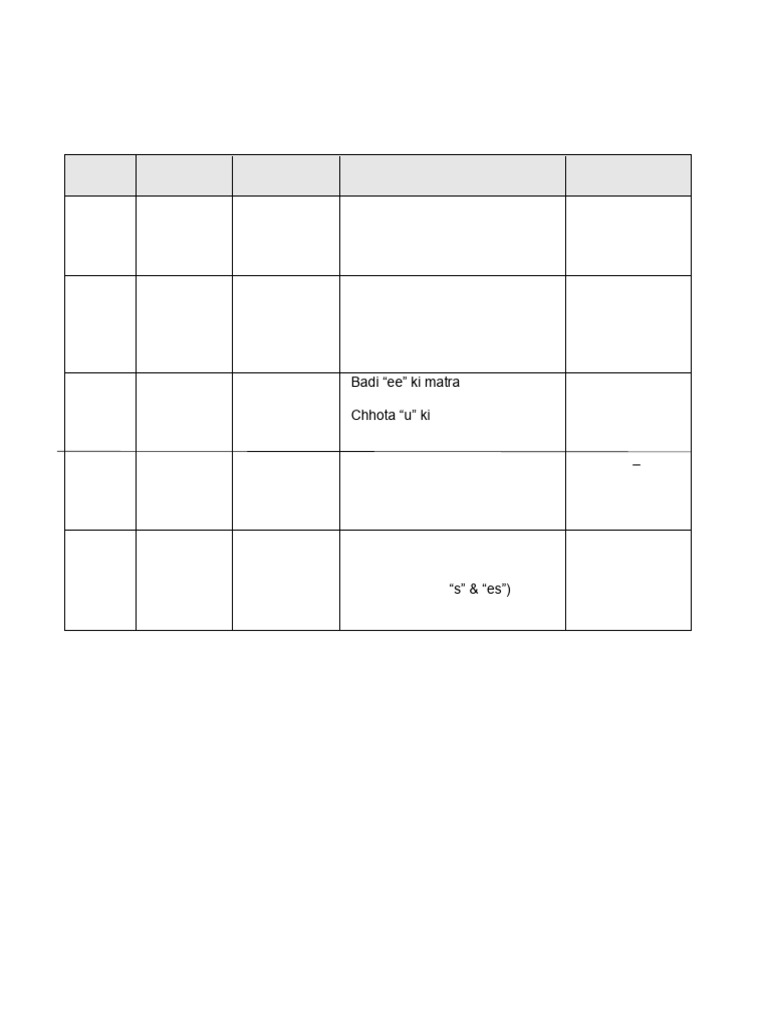 Class 1 Assessment 2time Table | PDF
