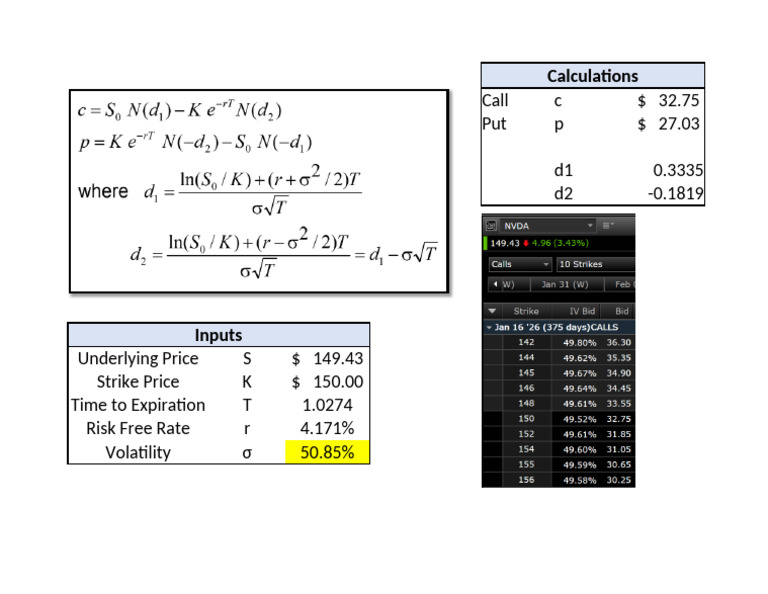 Black Scholes Implied Volatility | PDF