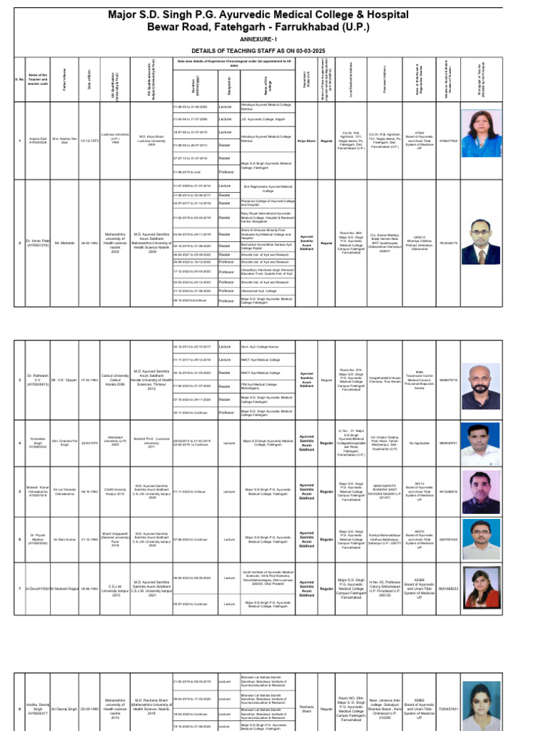 Teaching Staff List | PDF | Ayurveda | Alternative Medicine