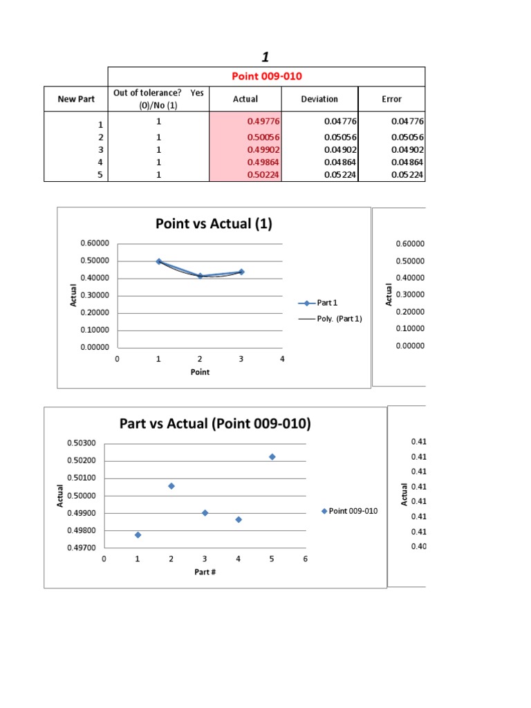Die Stamping Problem | PDF | Technology & Engineering