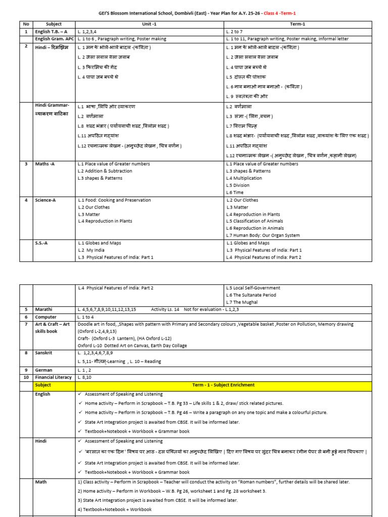 Class 4 Term 1 Year Plan 2025-26 | PDF