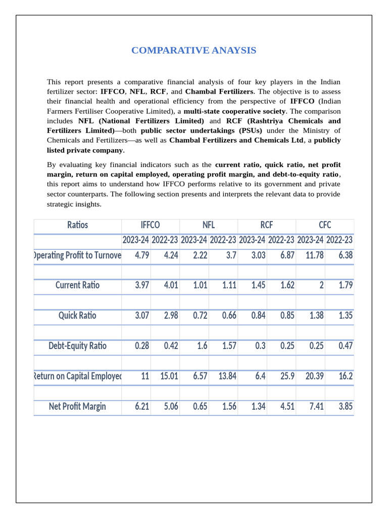 Comparative Financial Analysis of IFFCO | PDF | Leverage (Finance ...